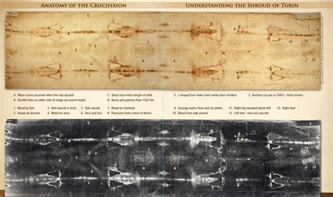 shroud of turin replica kansas city area